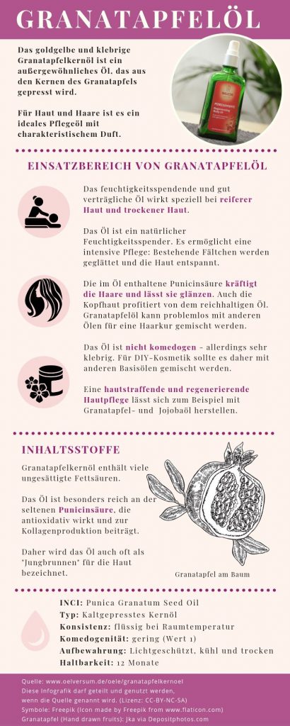 Granatapfelkernöl Infografik